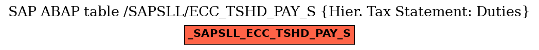 E-R Diagram for table /SAPSLL/ECC_TSHD_PAY_S (Hier. Tax Statement: Duties)