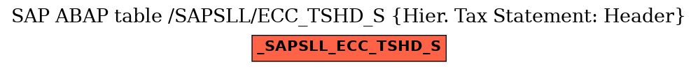 E-R Diagram for table /SAPSLL/ECC_TSHD_S (Hier. Tax Statement: Header)