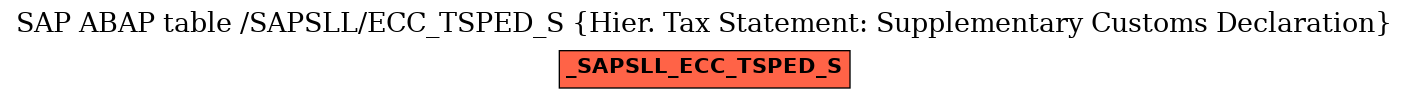 E-R Diagram for table /SAPSLL/ECC_TSPED_S (Hier. Tax Statement: Supplementary Customs Declaration)
