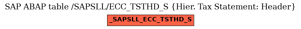 E-R Diagram for table /SAPSLL/ECC_TSTHD_S (Hier. Tax Statement: Header)