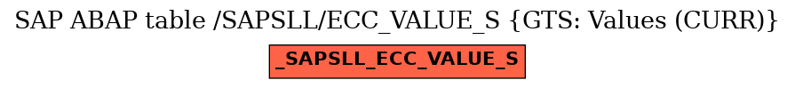 E-R Diagram for table /SAPSLL/ECC_VALUE_S (GTS: Values (CURR))