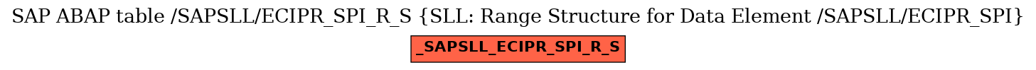 E-R Diagram for table /SAPSLL/ECIPR_SPI_R_S (SLL: Range Structure for Data Element /SAPSLL/ECIPR_SPI)