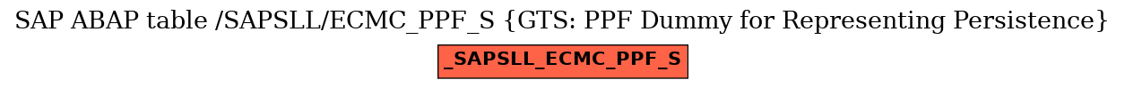 E-R Diagram for table /SAPSLL/ECMC_PPF_S (GTS: PPF Dummy for Representing Persistence)