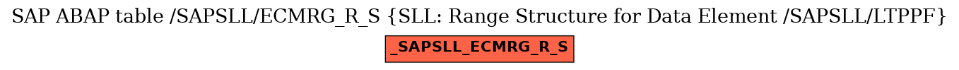 E-R Diagram for table /SAPSLL/ECMRG_R_S (SLL: Range Structure for Data Element /SAPSLL/LTPPF)