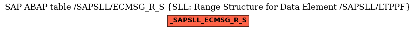 E-R Diagram for table /SAPSLL/ECMSG_R_S (SLL: Range Structure for Data Element /SAPSLL/LTPPF)