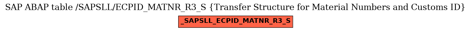 E-R Diagram for table /SAPSLL/ECPID_MATNR_R3_S (Transfer Structure for Material Numbers and Customs ID)