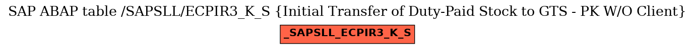 E-R Diagram for table /SAPSLL/ECPIR3_K_S (Initial Transfer of Duty-Paid Stock to GTS - PK W/O Client)