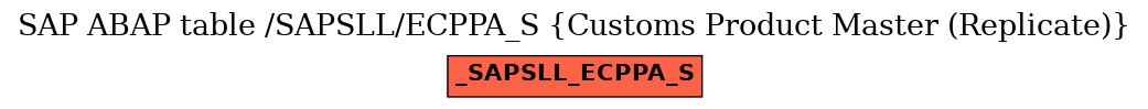 E-R Diagram for table /SAPSLL/ECPPA_S (Customs Product Master (Replicate))