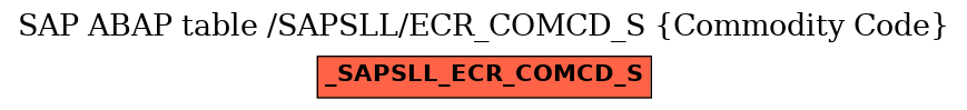 E-R Diagram for table /SAPSLL/ECR_COMCD_S (Commodity Code)
