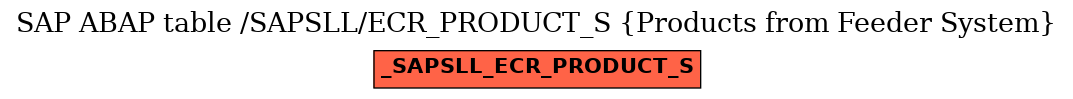 E-R Diagram for table /SAPSLL/ECR_PRODUCT_S (Products from Feeder System)