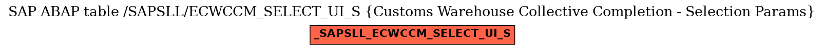 E-R Diagram for table /SAPSLL/ECWCCM_SELECT_UI_S (Customs Warehouse Collective Completion - Selection Params)