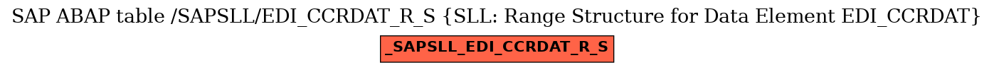 E-R Diagram for table /SAPSLL/EDI_CCRDAT_R_S (SLL: Range Structure for Data Element EDI_CCRDAT)