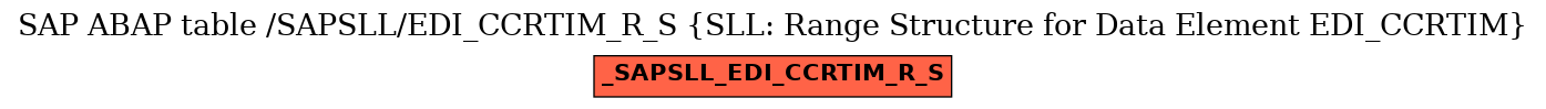 E-R Diagram for table /SAPSLL/EDI_CCRTIM_R_S (SLL: Range Structure for Data Element EDI_CCRTIM)