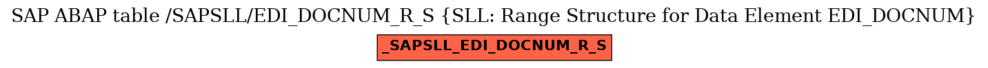 E-R Diagram for table /SAPSLL/EDI_DOCNUM_R_S (SLL: Range Structure for Data Element EDI_DOCNUM)
