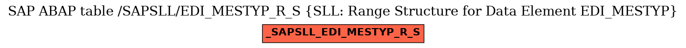 E-R Diagram for table /SAPSLL/EDI_MESTYP_R_S (SLL: Range Structure for Data Element EDI_MESTYP)