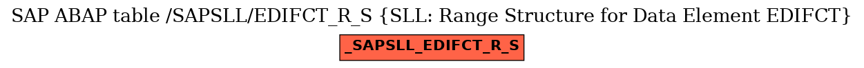 E-R Diagram for table /SAPSLL/EDIFCT_R_S (SLL: Range Structure for Data Element EDIFCT)