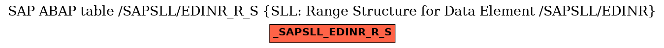 E-R Diagram for table /SAPSLL/EDINR_R_S (SLL: Range Structure for Data Element /SAPSLL/EDINR)