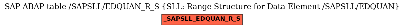 E-R Diagram for table /SAPSLL/EDQUAN_R_S (SLL: Range Structure for Data Element /SAPSLL/EDQUAN)