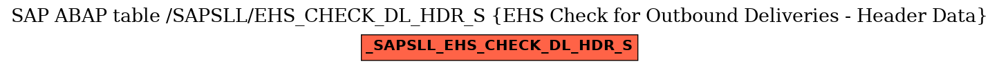 E-R Diagram for table /SAPSLL/EHS_CHECK_DL_HDR_S (EHS Check for Outbound Deliveries - Header Data)