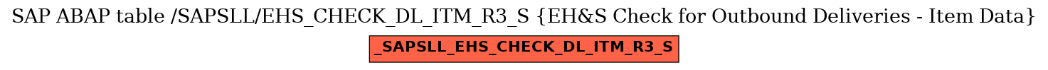 E-R Diagram for table /SAPSLL/EHS_CHECK_DL_ITM_R3_S (EH&S Check for Outbound Deliveries - Item Data)