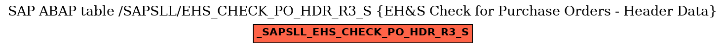 E-R Diagram for table /SAPSLL/EHS_CHECK_PO_HDR_R3_S (EH&S Check for Purchase Orders - Header Data)