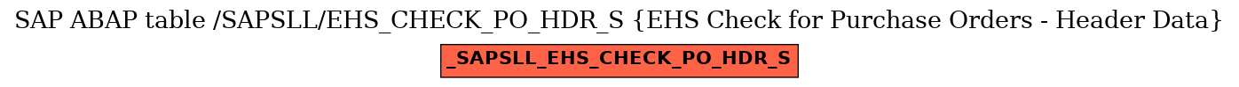 E-R Diagram for table /SAPSLL/EHS_CHECK_PO_HDR_S (EHS Check for Purchase Orders - Header Data)