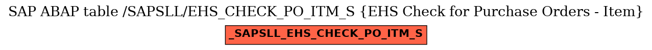 E-R Diagram for table /SAPSLL/EHS_CHECK_PO_ITM_S (EHS Check for Purchase Orders - Item)