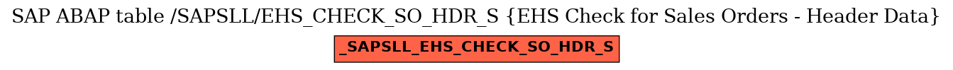 E-R Diagram for table /SAPSLL/EHS_CHECK_SO_HDR_S (EHS Check for Sales Orders - Header Data)