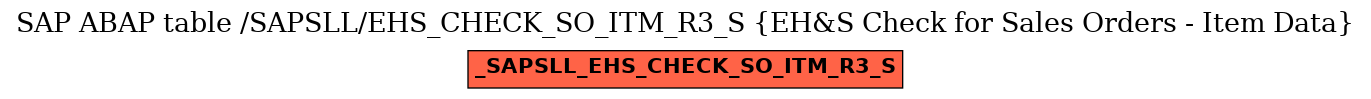 E-R Diagram for table /SAPSLL/EHS_CHECK_SO_ITM_R3_S (EH&S Check for Sales Orders - Item Data)