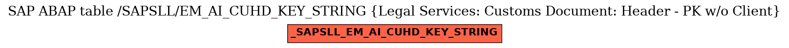 E-R Diagram for table /SAPSLL/EM_AI_CUHD_KEY_STRING (Legal Services: Customs Document: Header - PK w/o Client)