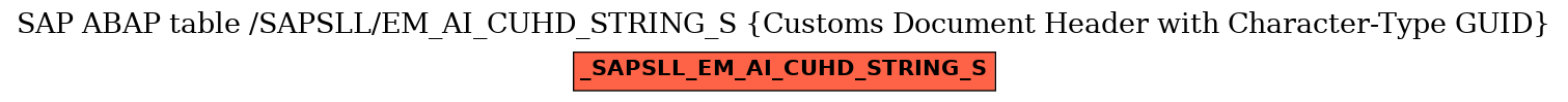 E-R Diagram for table /SAPSLL/EM_AI_CUHD_STRING_S (Customs Document Header with Character-Type GUID)