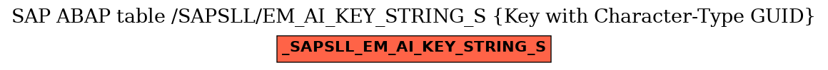 E-R Diagram for table /SAPSLL/EM_AI_KEY_STRING_S (Key with Character-Type GUID)