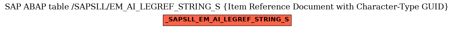 E-R Diagram for table /SAPSLL/EM_AI_LEGREF_STRING_S (Item Reference Document with Character-Type GUID)