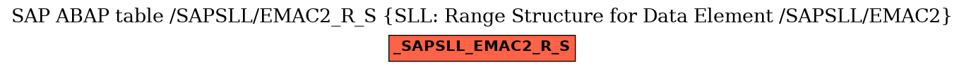 E-R Diagram for table /SAPSLL/EMAC2_R_S (SLL: Range Structure for Data Element /SAPSLL/EMAC2)