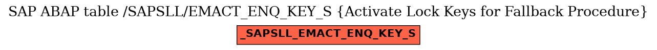 E-R Diagram for table /SAPSLL/EMACT_ENQ_KEY_S (Activate Lock Keys for Fallback Procedure)