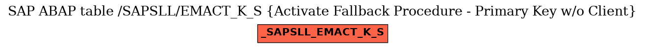 E-R Diagram for table /SAPSLL/EMACT_K_S (Activate Fallback Procedure - Primary Key w/o Client)