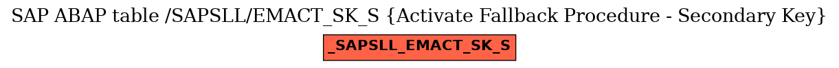 E-R Diagram for table /SAPSLL/EMACT_SK_S (Activate Fallback Procedure - Secondary Key)