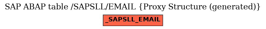 E-R Diagram for table /SAPSLL/EMAIL (Proxy Structure (generated))