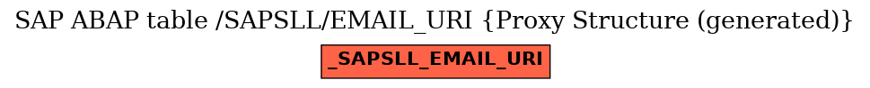 E-R Diagram for table /SAPSLL/EMAIL_URI (Proxy Structure (generated))