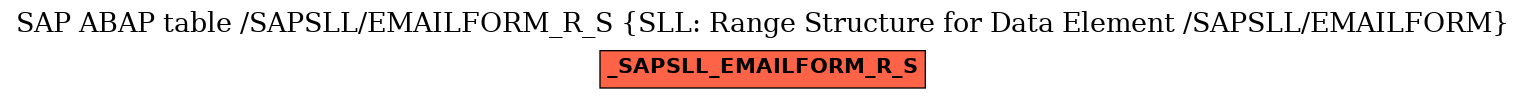 E-R Diagram for table /SAPSLL/EMAILFORM_R_S (SLL: Range Structure for Data Element /SAPSLL/EMAILFORM)