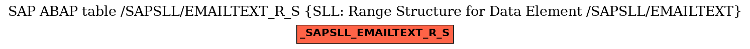 E-R Diagram for table /SAPSLL/EMAILTEXT_R_S (SLL: Range Structure for Data Element /SAPSLL/EMAILTEXT)