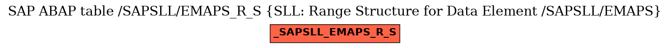 E-R Diagram for table /SAPSLL/EMAPS_R_S (SLL: Range Structure for Data Element /SAPSLL/EMAPS)