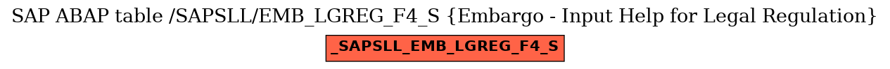 E-R Diagram for table /SAPSLL/EMB_LGREG_F4_S (Embargo - Input Help for Legal Regulation)