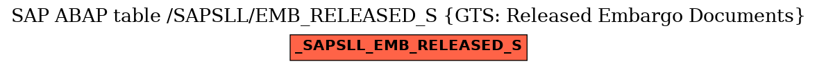 E-R Diagram for table /SAPSLL/EMB_RELEASED_S (GTS: Released Embargo Documents)