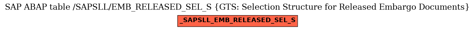 E-R Diagram for table /SAPSLL/EMB_RELEASED_SEL_S (GTS: Selection Structure for Released Embargo Documents)