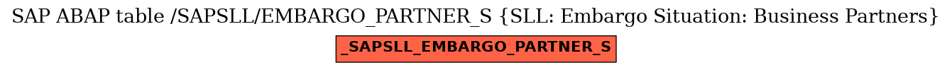 E-R Diagram for table /SAPSLL/EMBARGO_PARTNER_S (SLL: Embargo Situation: Business Partners)