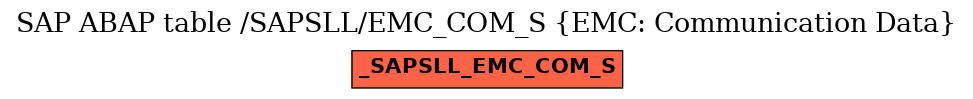 E-R Diagram for table /SAPSLL/EMC_COM_S (EMC: Communication Data)