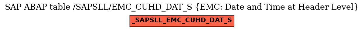 E-R Diagram for table /SAPSLL/EMC_CUHD_DAT_S (EMC: Date and Time at Header Level)
