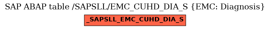 E-R Diagram for table /SAPSLL/EMC_CUHD_DIA_S (EMC: Diagnosis)