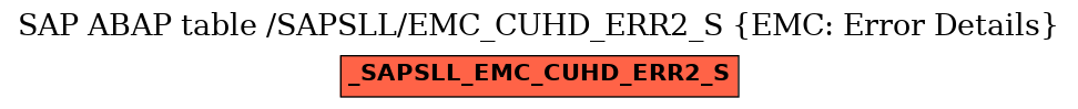 E-R Diagram for table /SAPSLL/EMC_CUHD_ERR2_S (EMC: Error Details)